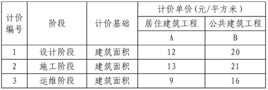 1、民用建筑工程费用基价表.png