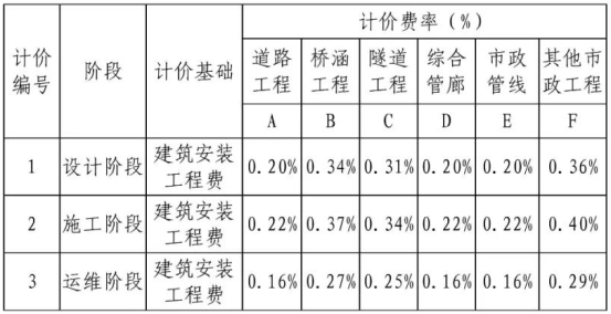 2、市政工程费用基价表.png