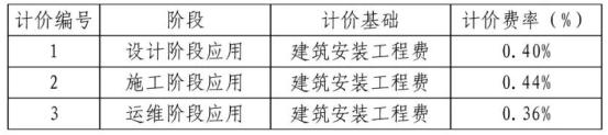 3、园林景观工程费用基价表.png